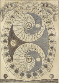 The Selenic Shadowdial or the Process of the Lunation, 1646