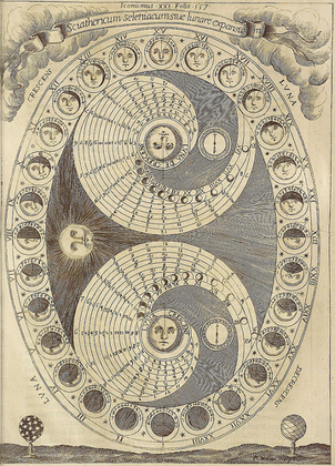 The Selenic Shadowdial or the Process of the Lunation, 1646
