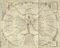 Sciathericon Microcosmicum, 1646