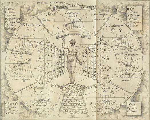 Sciathericon Microcosmicum, 1646