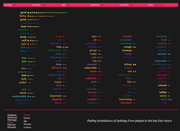 We Feel Fine, interface in action