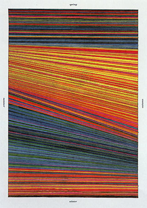 The Whole Works of Print -A, (1980)